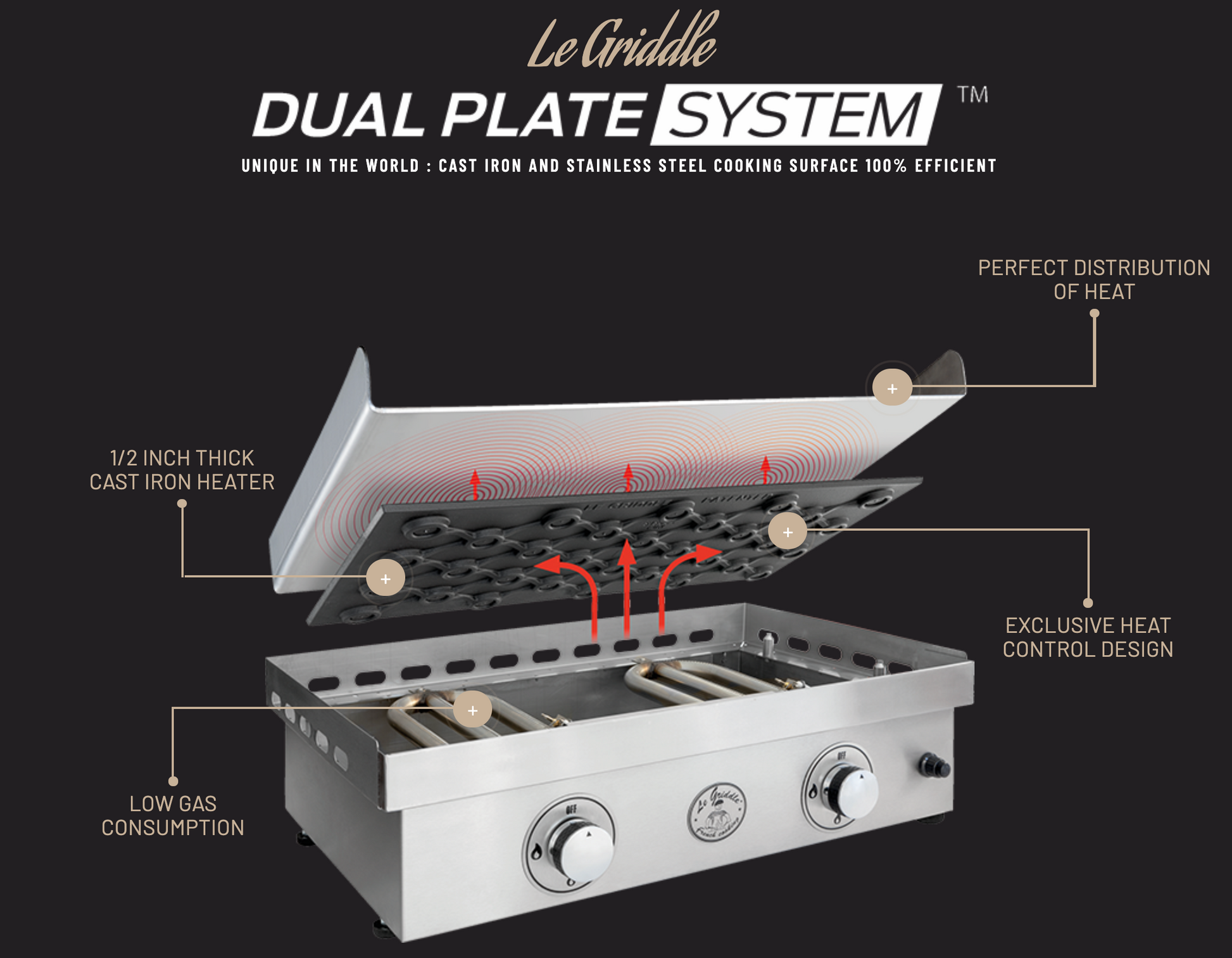 Le Griddle - Information Sheet