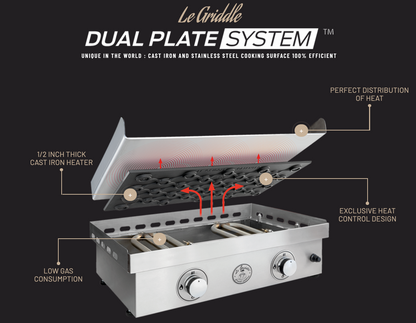 Le Griddle - Information Sheet